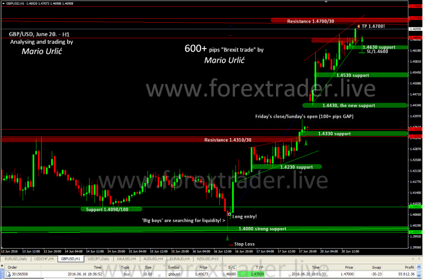 Brexit trading by Mario Urlic GBP-USD June 20.
