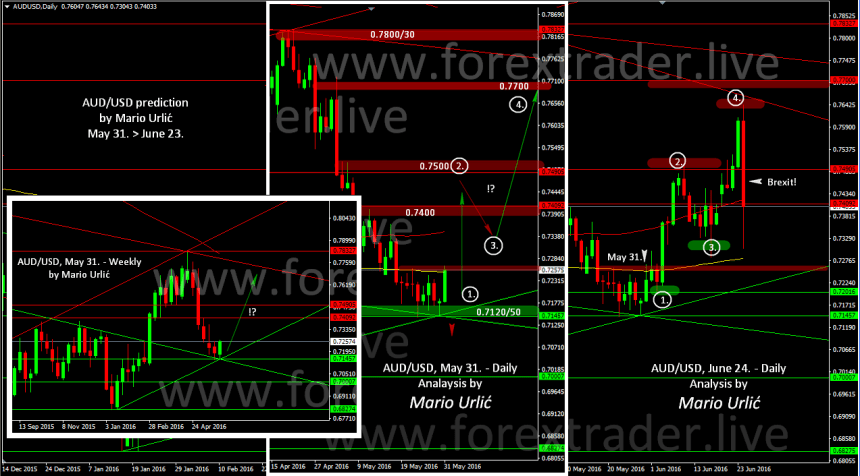 mario-urlic-forex-aud-usd-24-06