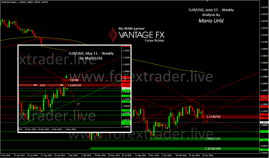 mario urlic forex eur-usd 27.06.