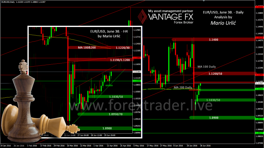mario urlic forex eur-usd 30.06.chees