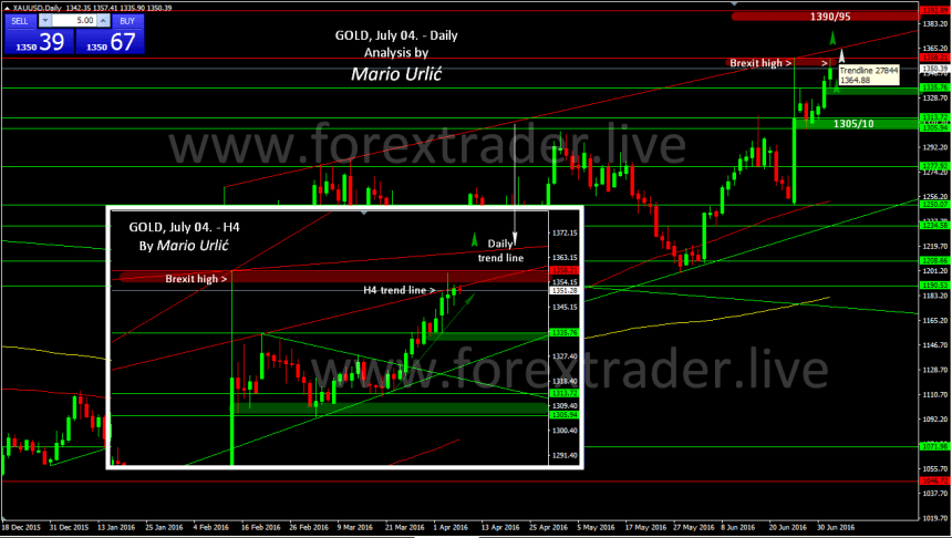 mario urlic forex gold 04.07.
