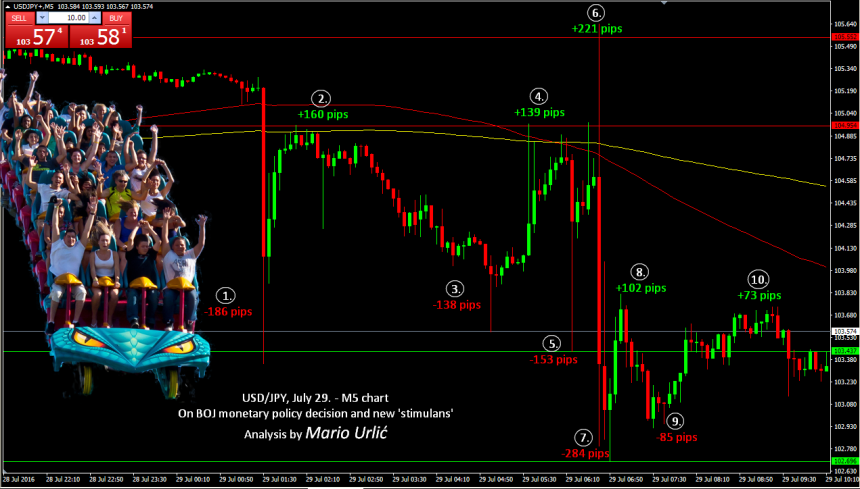 usd-jpy on BOJ decision by mario urlic