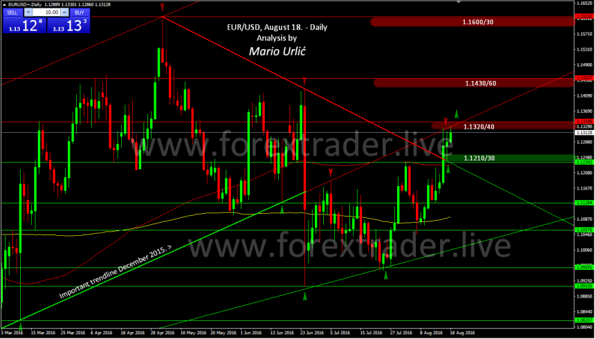 mario urlic forex eur-usd 18.08.