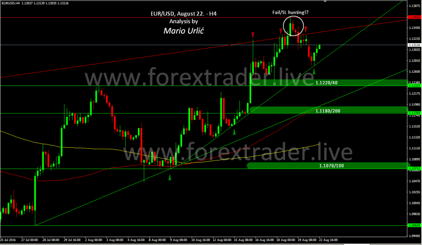 mario urlic forex eur-usd 22.08.