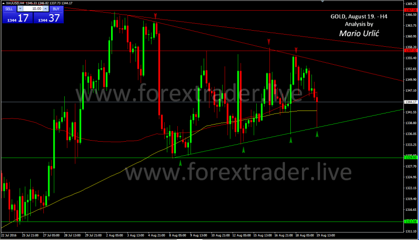 mario urlic forex gold 19.08.