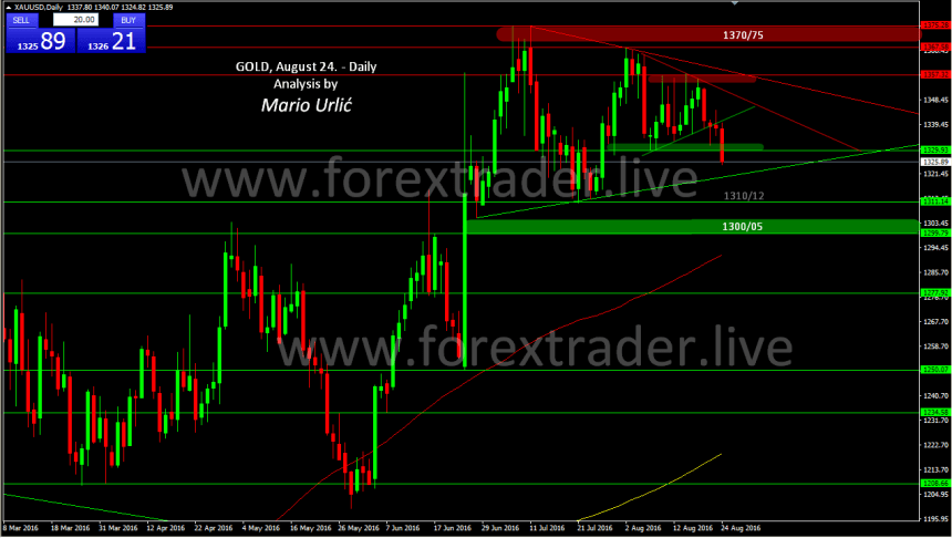 mario urlic forex gold 24.08.