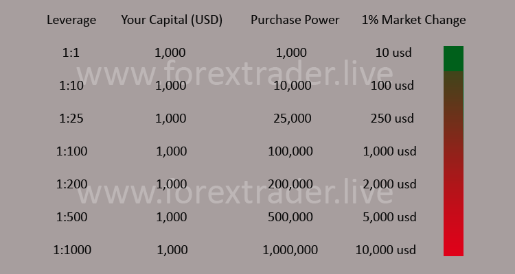 Mario Urlic Leverage ENG