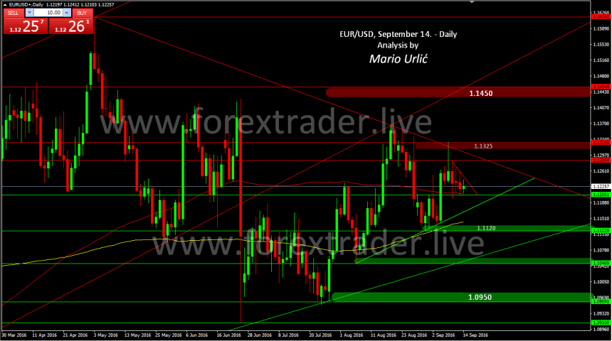 mario-urlic-forex-eur-usd-14-09