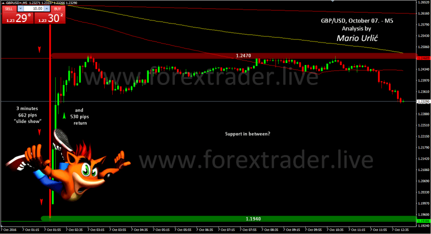 mario-urlic-forex-gbp-usd-07-10