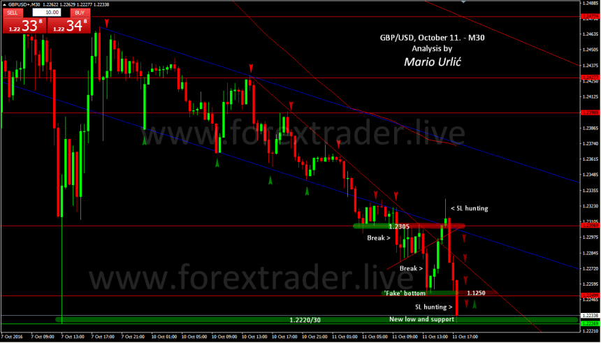 mario-urlic-forex-gbp-usd-11-10