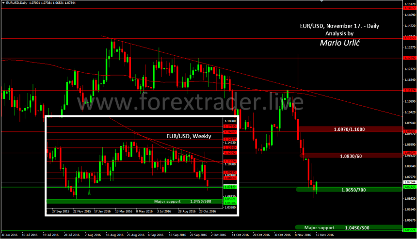 177-mario-urlic-forex-eur-usd-17-11