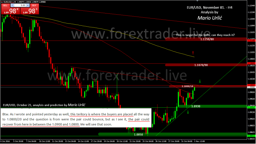 mario-urlic-forex-eur-usd-01-11