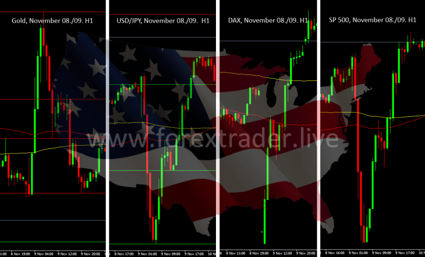market-reactions-on-us-elections-2
