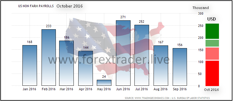 us-nfp-october-2016