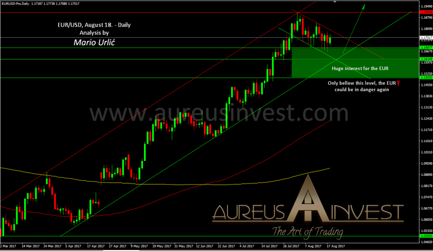 aureus-invest-eur-usd-august-18