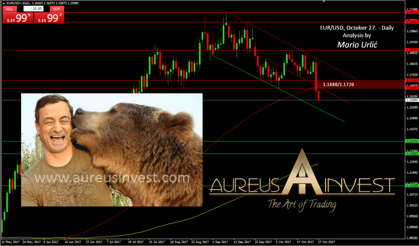 aureusinvest-eur-usd-27-10