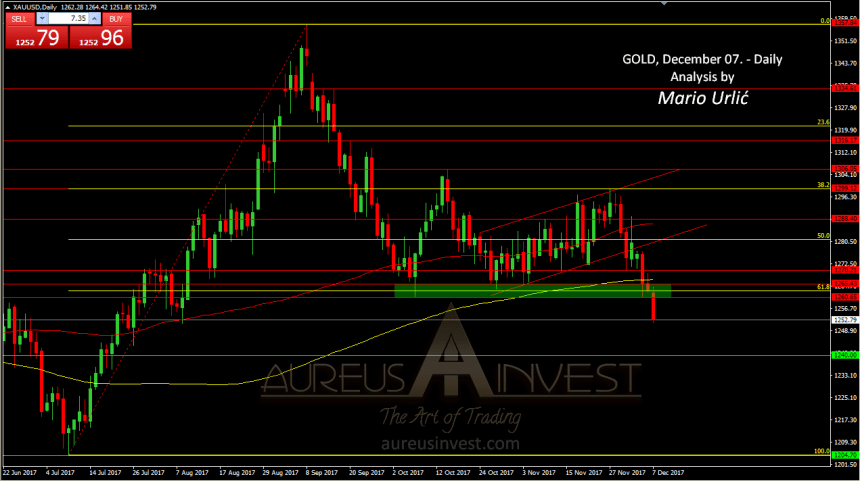 aureus invest gold december 07.2017