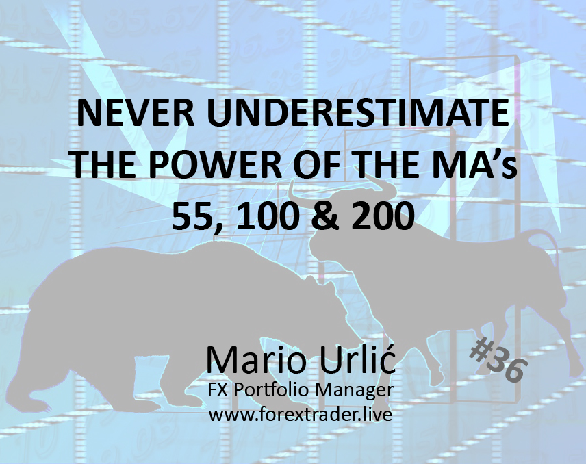 Forex Quotes 36 Mario Urlic