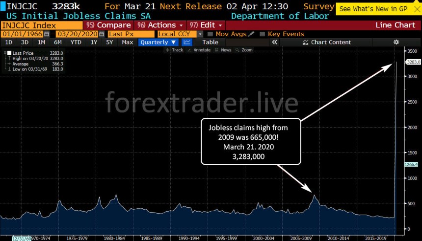 US jobless claims march 2020