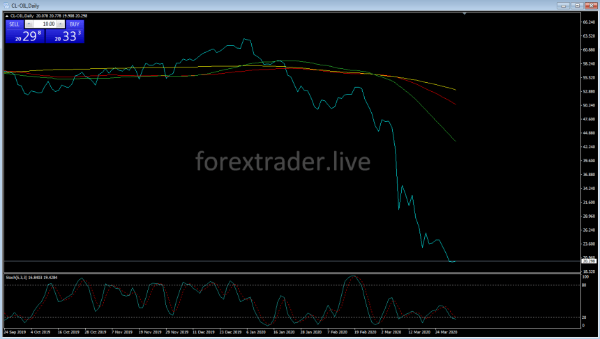 crude oil april 01.2020
