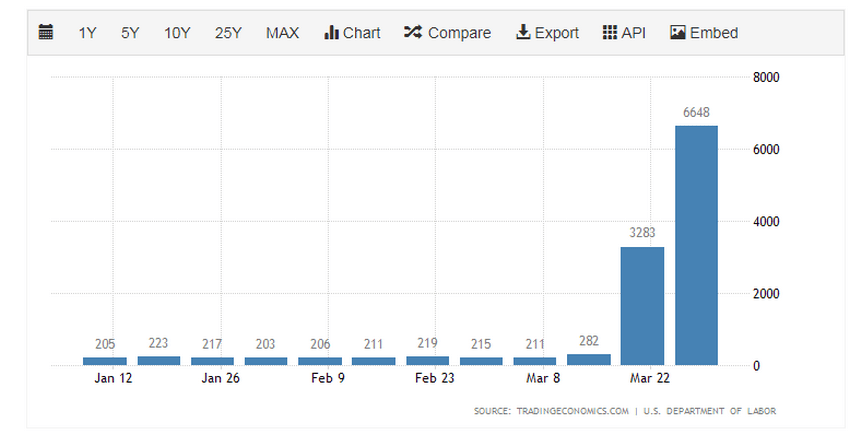 jobless claims march 28. 2020