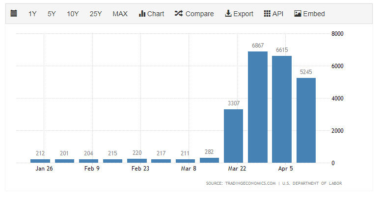 US jobless claims April 2020-2